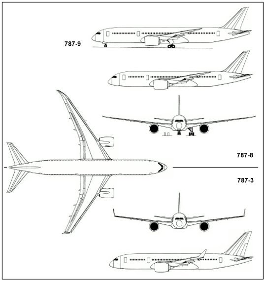 Trittico del Boeing 787-Dreamliner