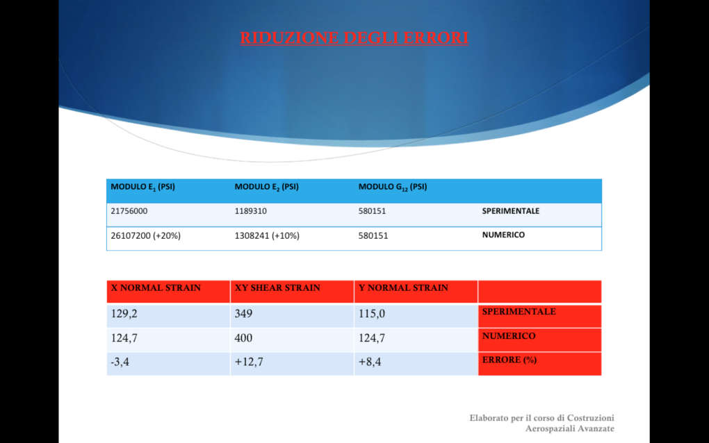 Schermata 2016-08-23 alle 22.39.07